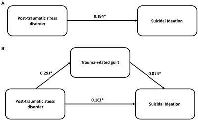 Trauma-related guilt as a mediator between post-traumatic stress disorder and suicidal ideation